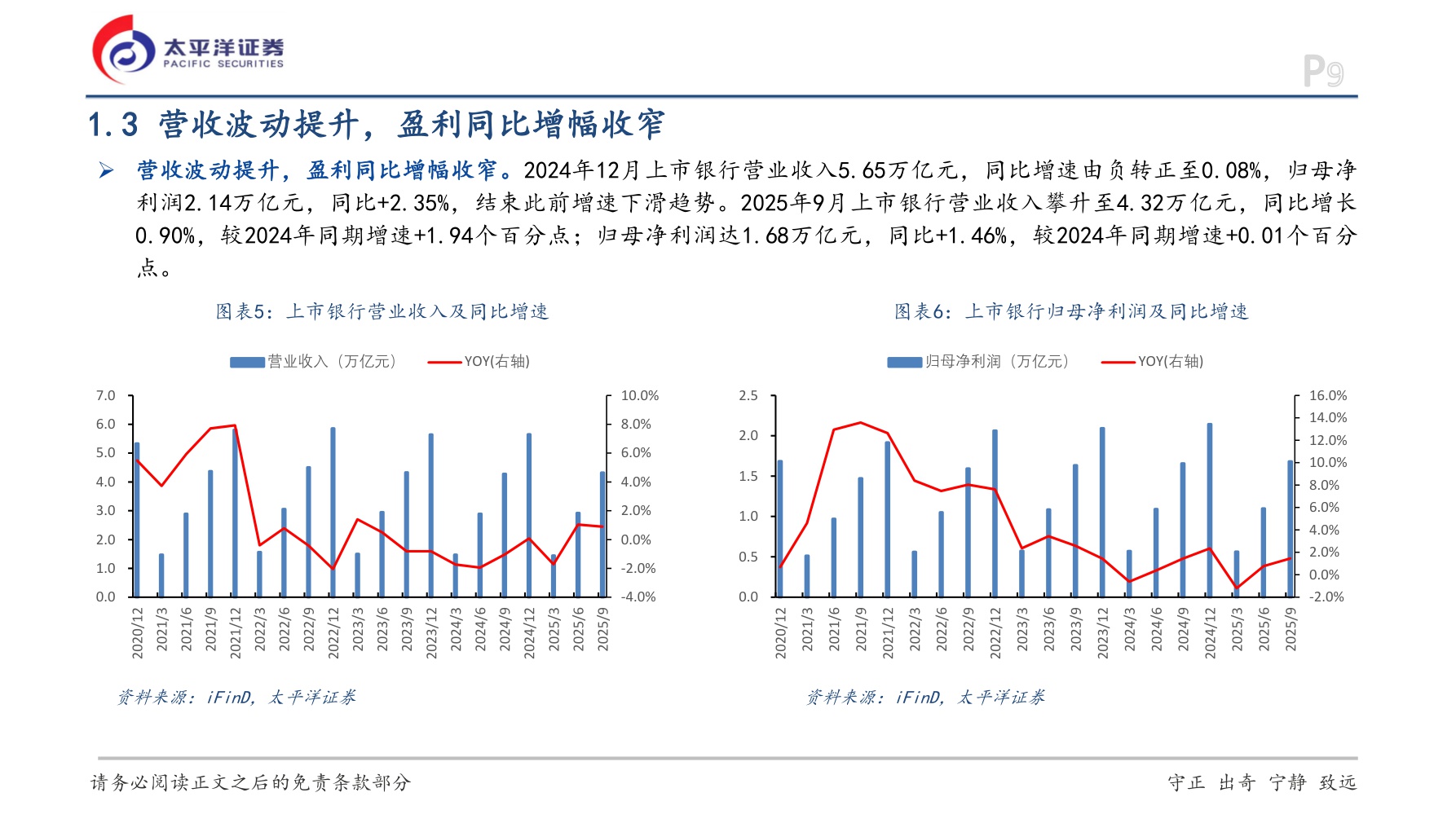【银行】银行行业深度报告：风格再平衡下的避风港：银行股四季度配置价值探讨-20251207-太平洋-40页.pdf