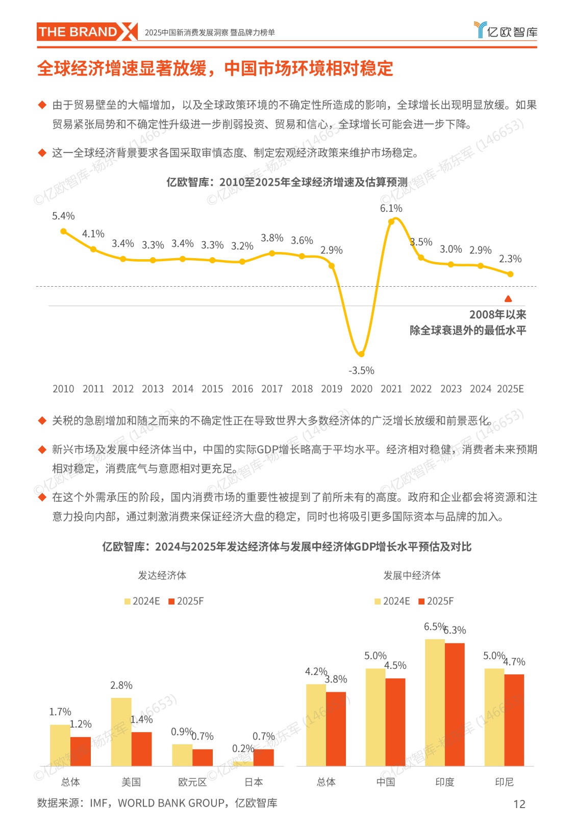 【亿欧智库】2025中国新消费发展洞察暨品牌力榜单.pdf