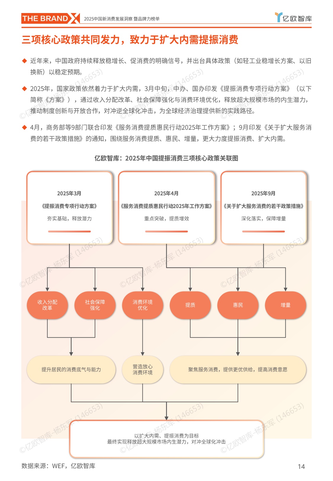 【亿欧智库】2025中国新消费发展洞察暨品牌力榜单.pdf