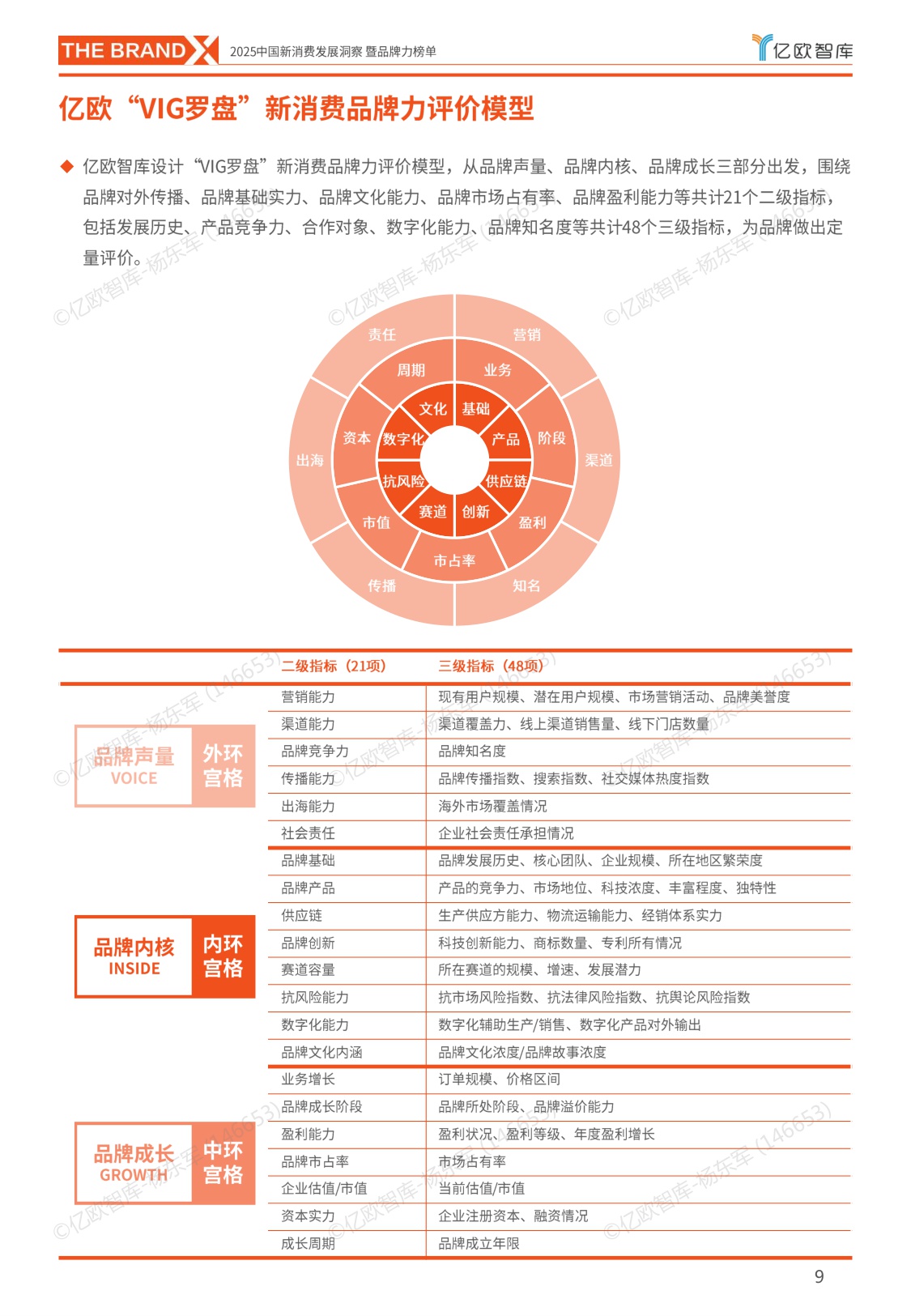 【亿欧智库】2025中国新消费发展洞察暨品牌力榜单.pdf