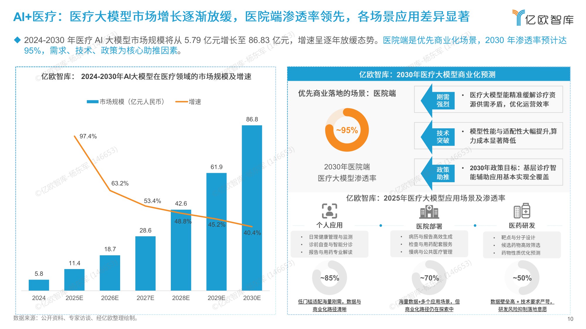 【亿欧智库】2026六大未来产业发展趋势与人工智能八大落地场景洞察.pdf