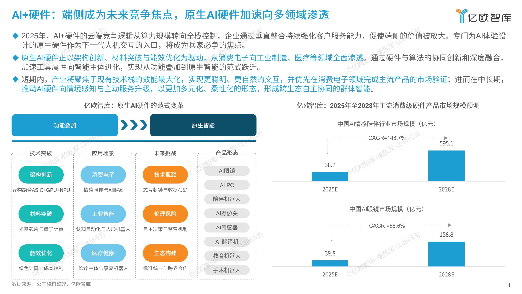 【亿欧智库】2026六大未来产业发展趋势与人工智能八大落地场景洞察.pdf