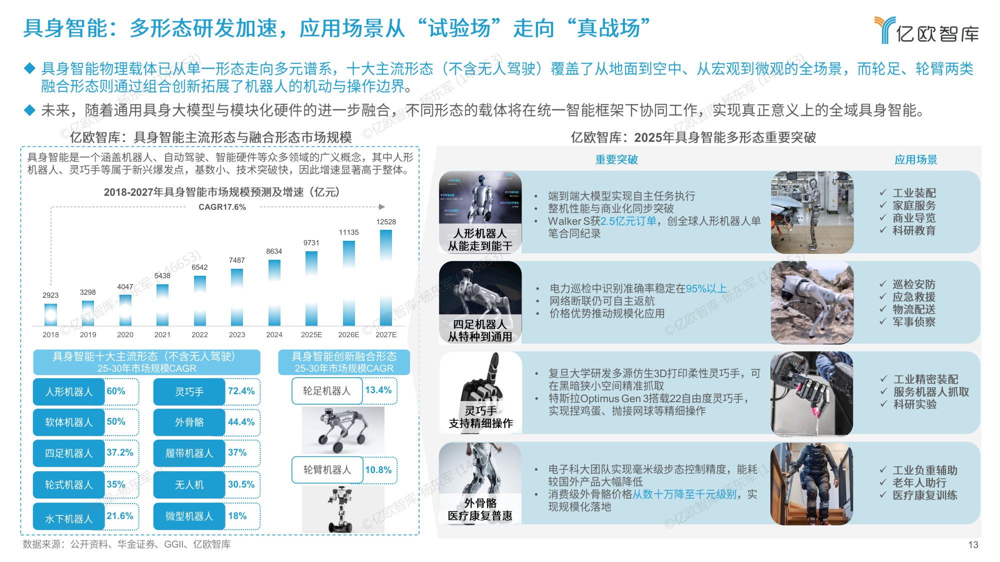 【亿欧智库】2026六大未来产业发展趋势与人工智能八大落地场景洞察.pdf