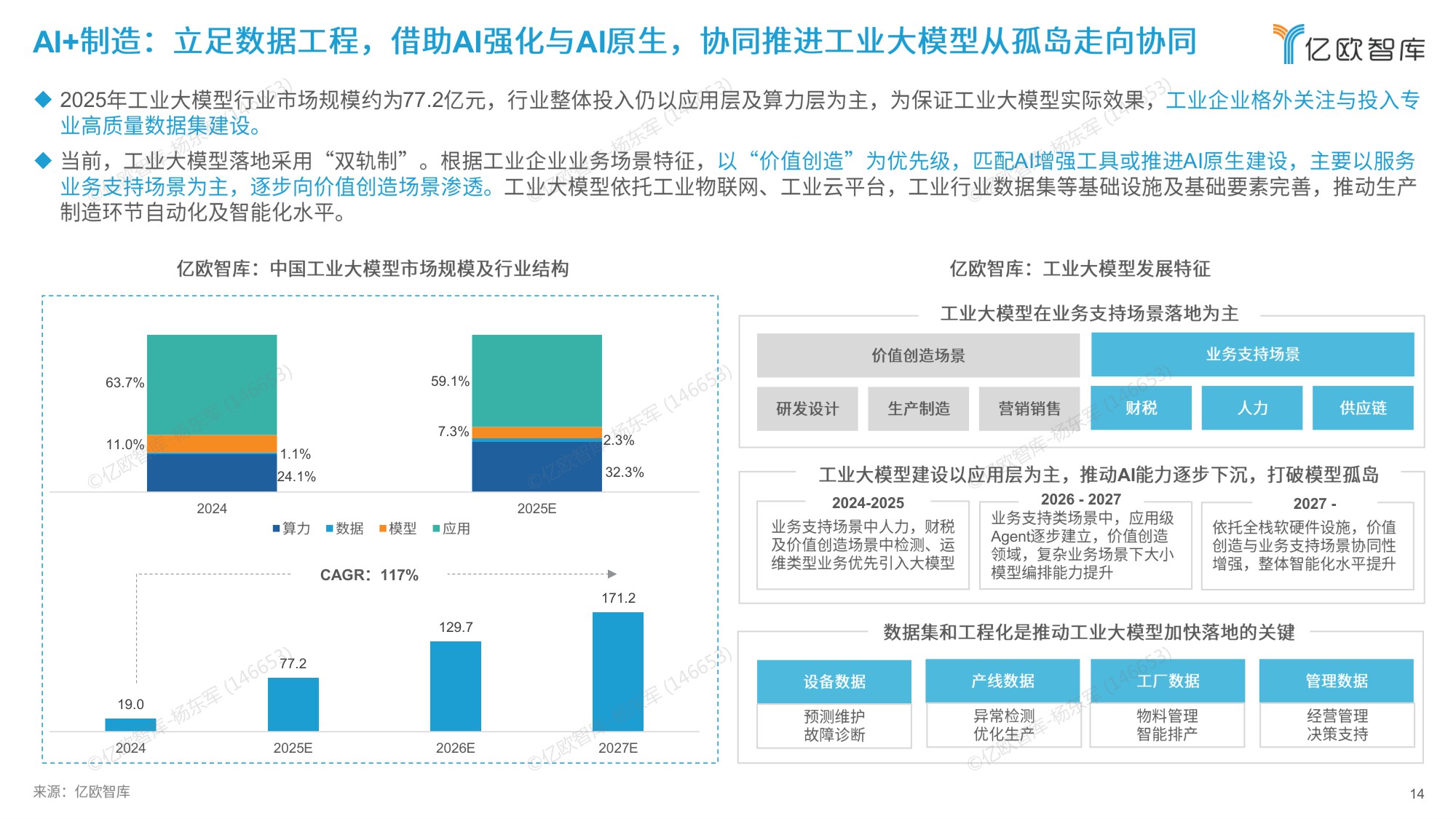 【亿欧智库】2026六大未来产业发展趋势与人工智能八大落地场景洞察.pdf