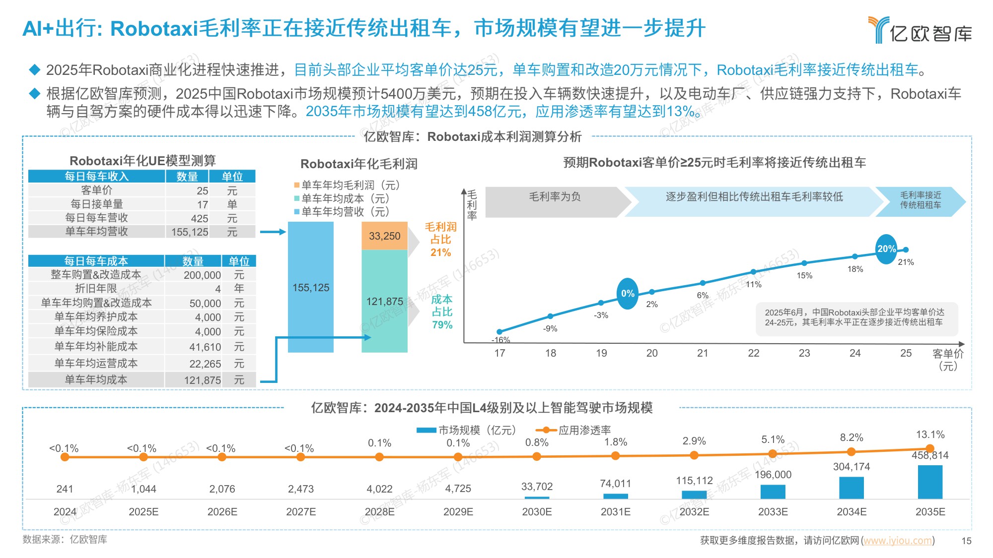 【亿欧智库】2026六大未来产业发展趋势与人工智能八大落地场景洞察.pdf