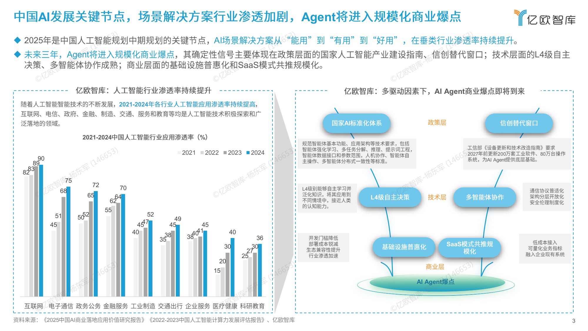 【亿欧智库】2026六大未来产业发展趋势与人工智能八大落地场景洞察.pdf