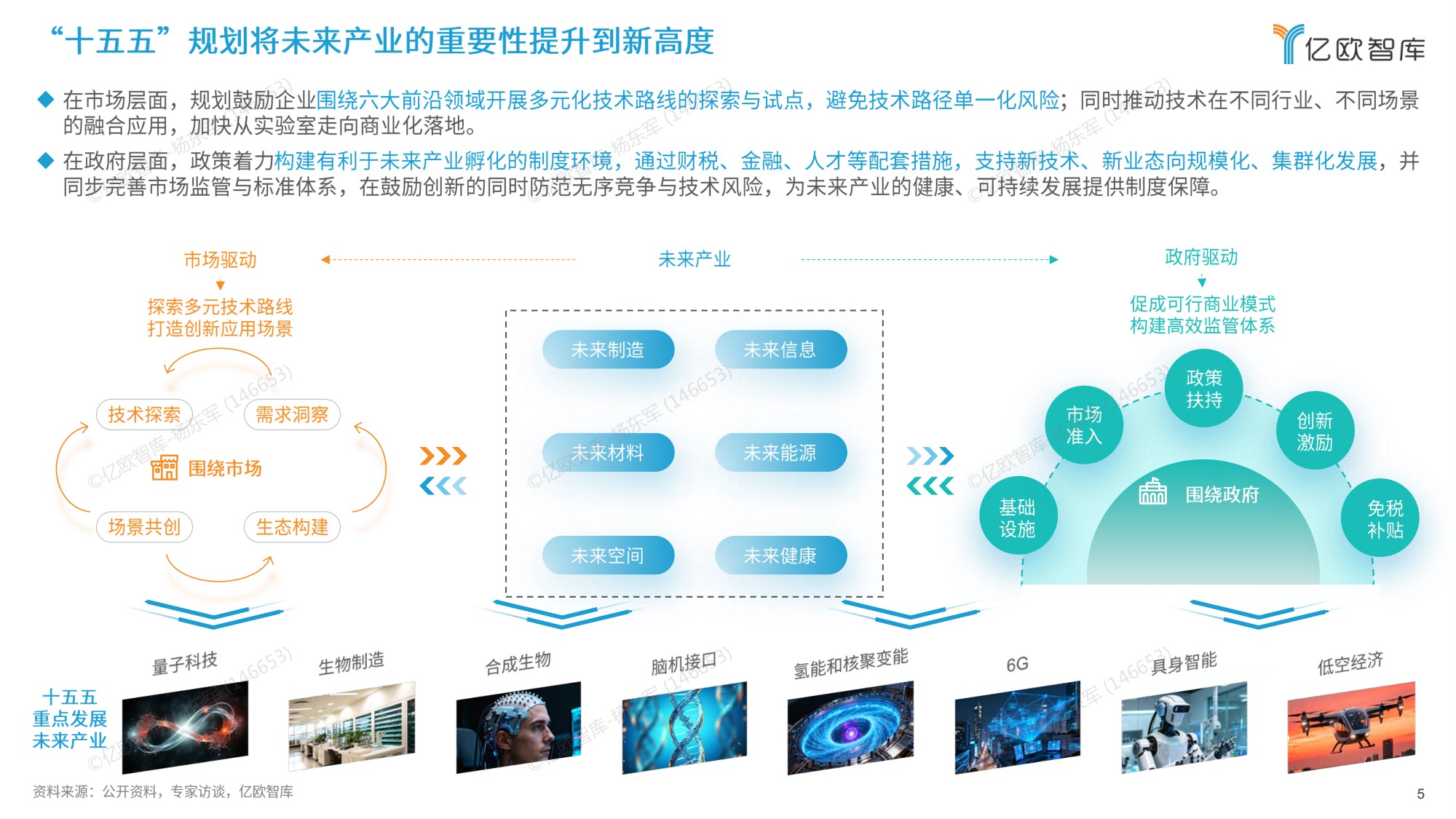 【亿欧智库】2026六大未来产业发展趋势与人工智能八大落地场景洞察.pdf