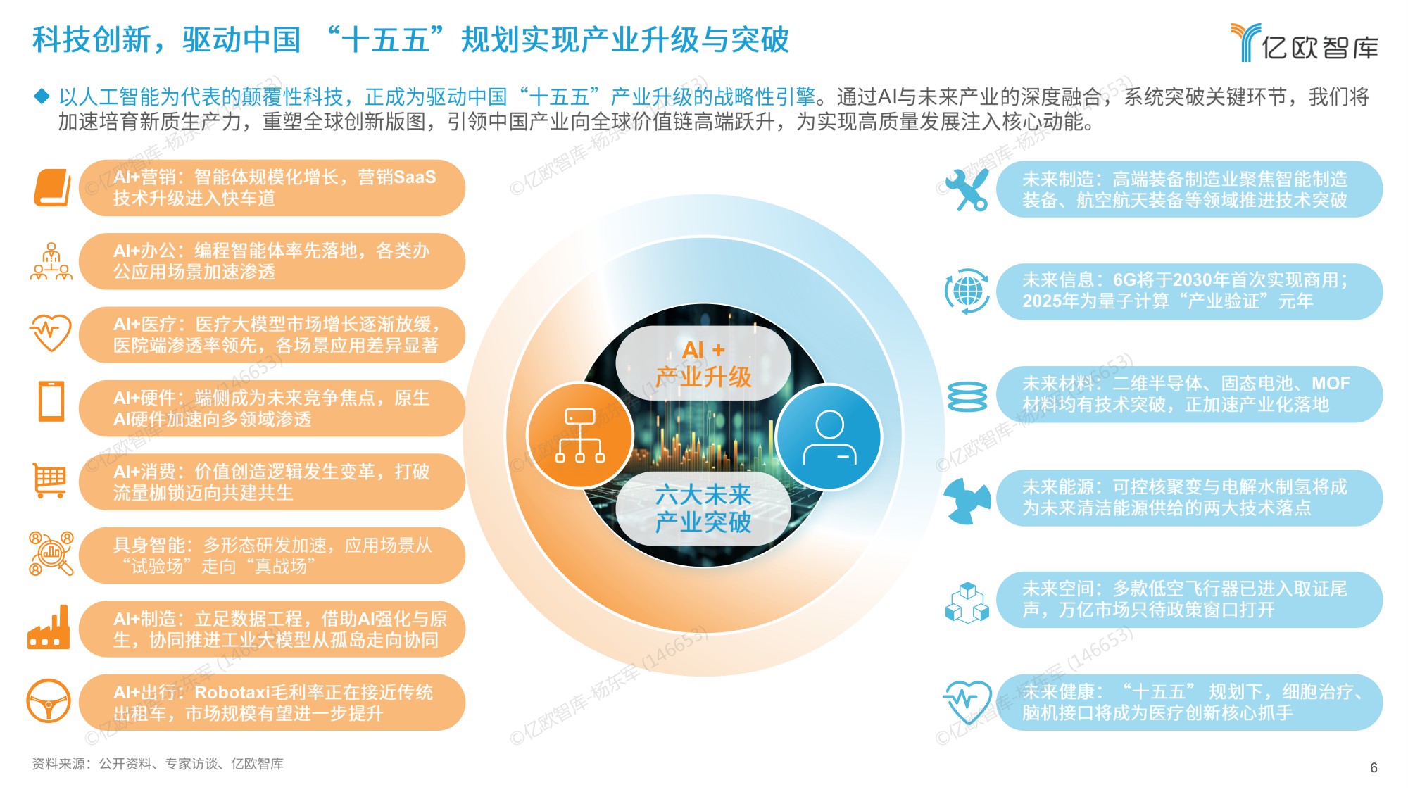 【亿欧智库】2026六大未来产业发展趋势与人工智能八大落地场景洞察.pdf
