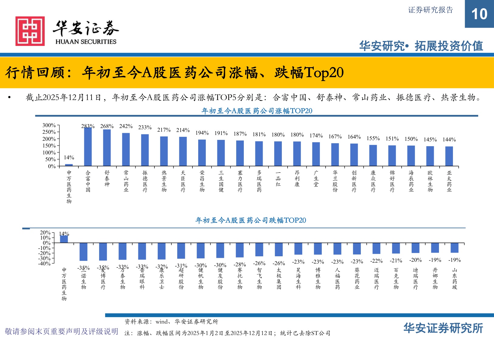 【医药生物】2026年医药行业投资策略报告：创新、商业化和国际化-20251217-华安证券-97页.pdf