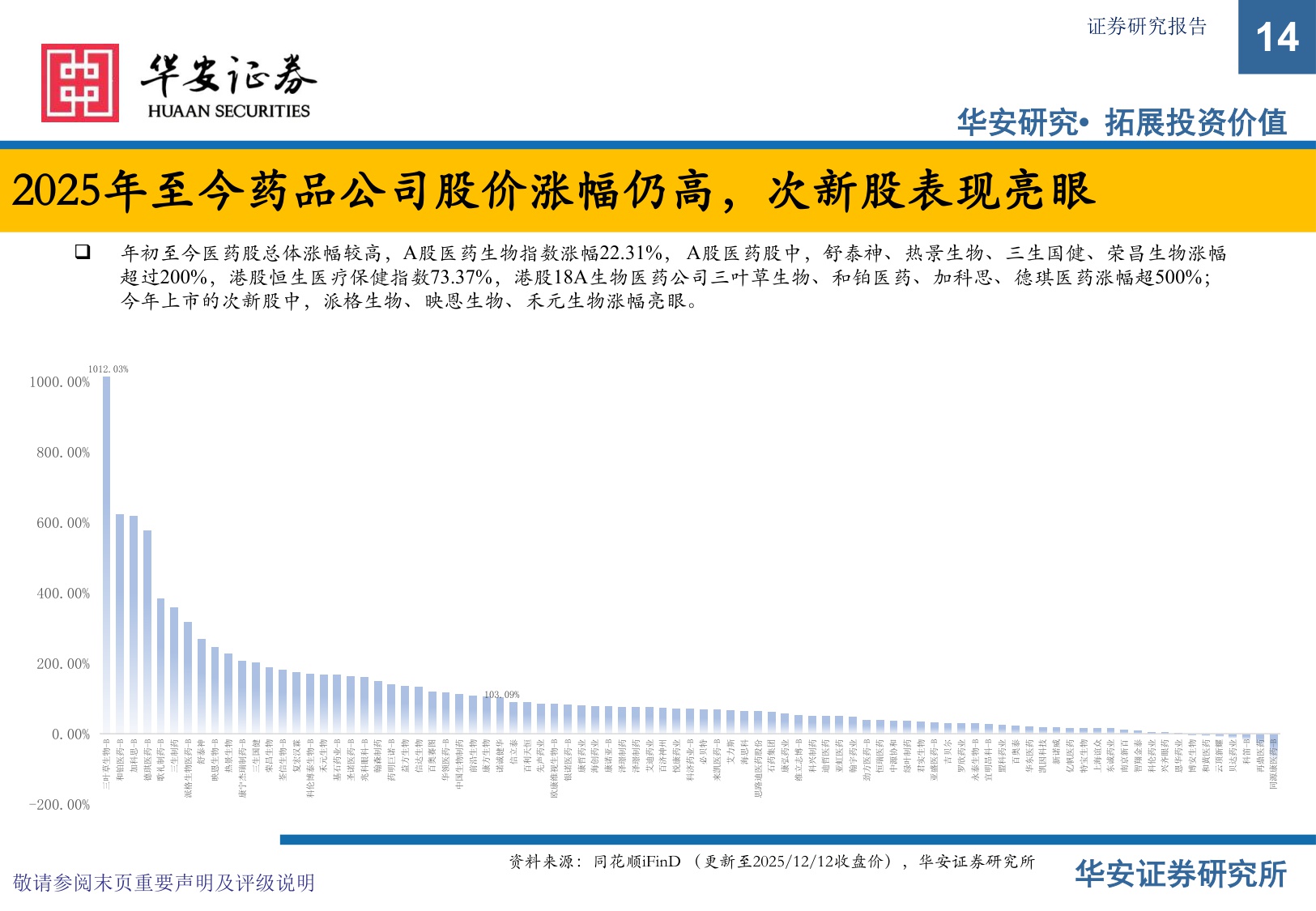 【医药生物】2026年医药行业投资策略报告：创新、商业化和国际化-20251217-华安证券-97页.pdf
