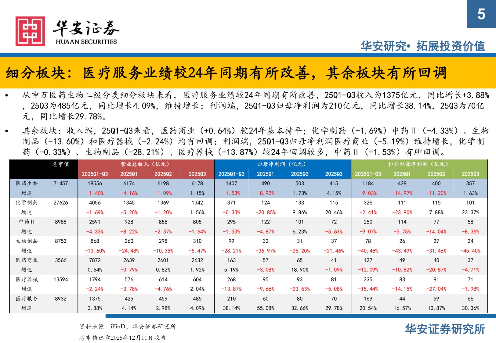 【医药生物】2026年医药行业投资策略报告：创新、商业化和国际化-20251217-华安证券-97页.pdf