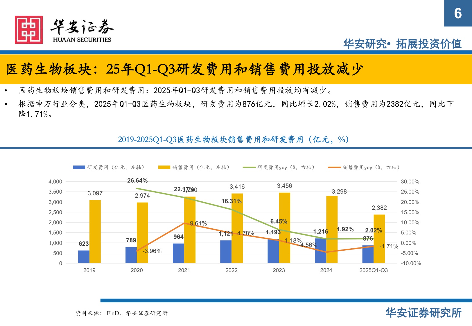 【医药生物】2026年医药行业投资策略报告：创新、商业化和国际化-20251217-华安证券-97页.pdf
