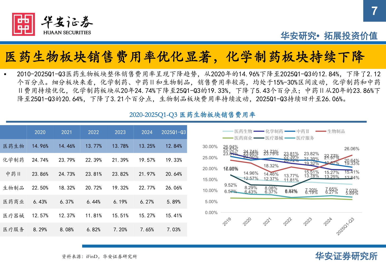 【医药生物】2026年医药行业投资策略报告：创新、商业化和国际化-20251217-华安证券-97页.pdf