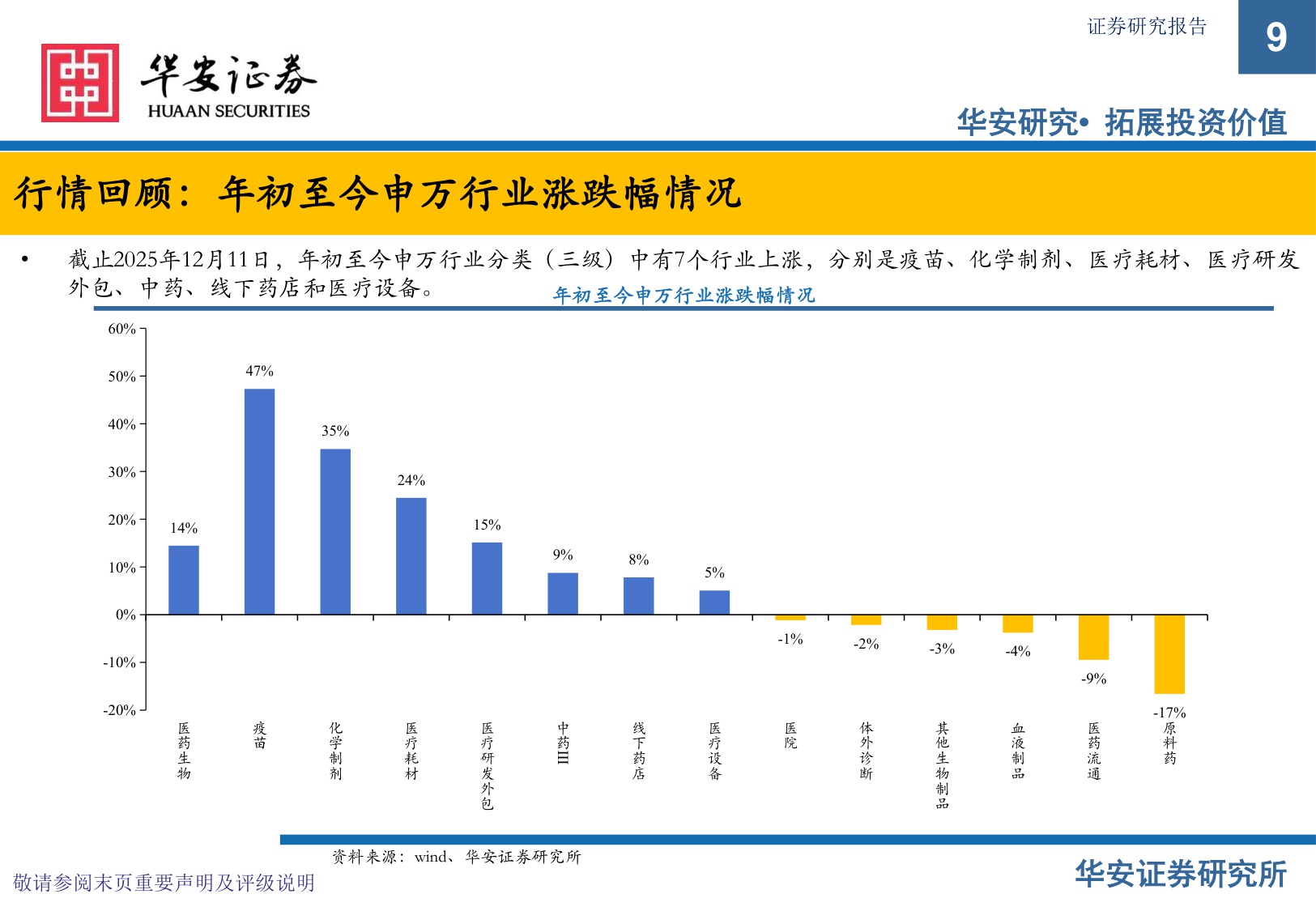 【医药生物】2026年医药行业投资策略报告：创新、商业化和国际化-20251217-华安证券-97页.pdf