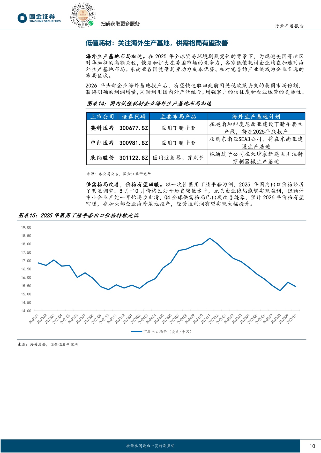 【医药生物】医疗器械行业2026年度策略：国内需求待复苏，聚焦创新与海外市场-20251225-国金证券-15页.pdf