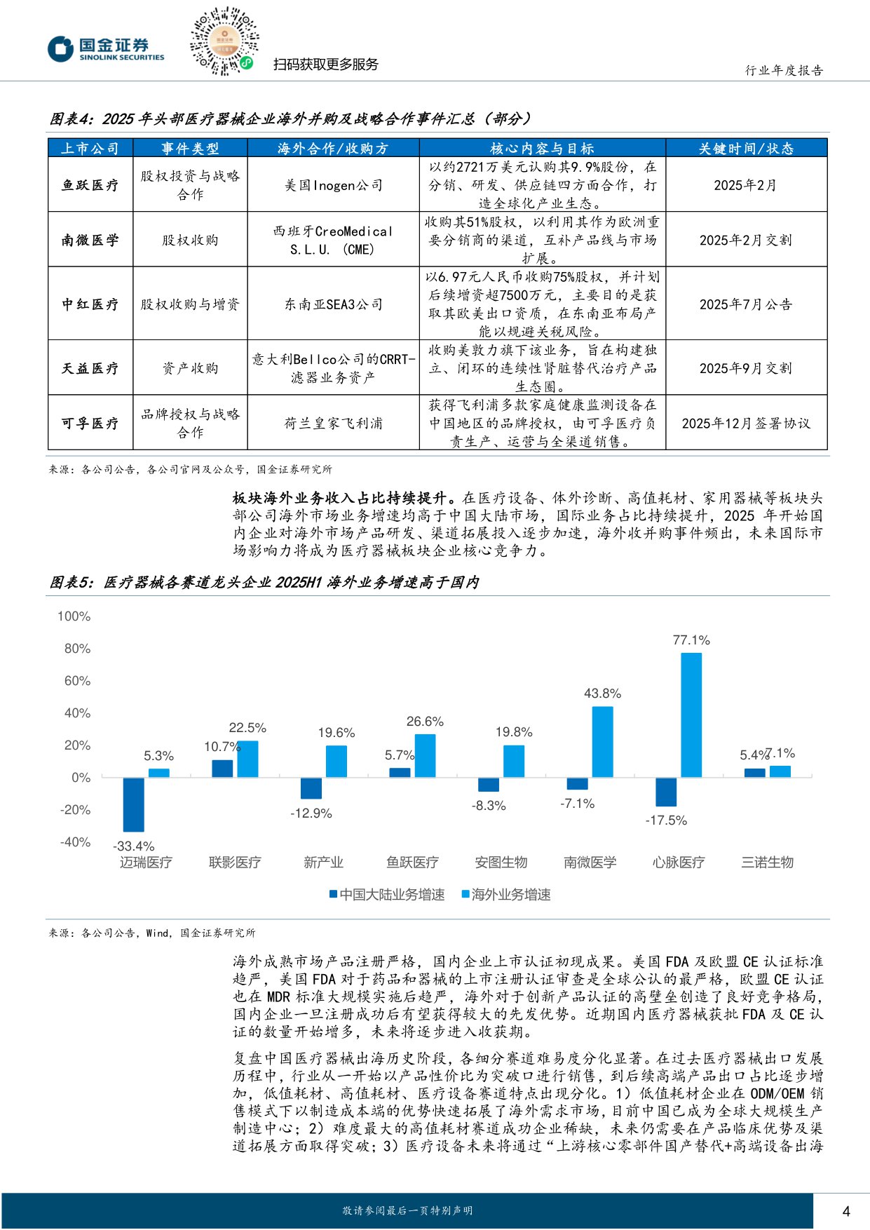 【医药生物】医疗器械行业2026年度策略：国内需求待复苏，聚焦创新与海外市场-20251225-国金证券-15页.pdf