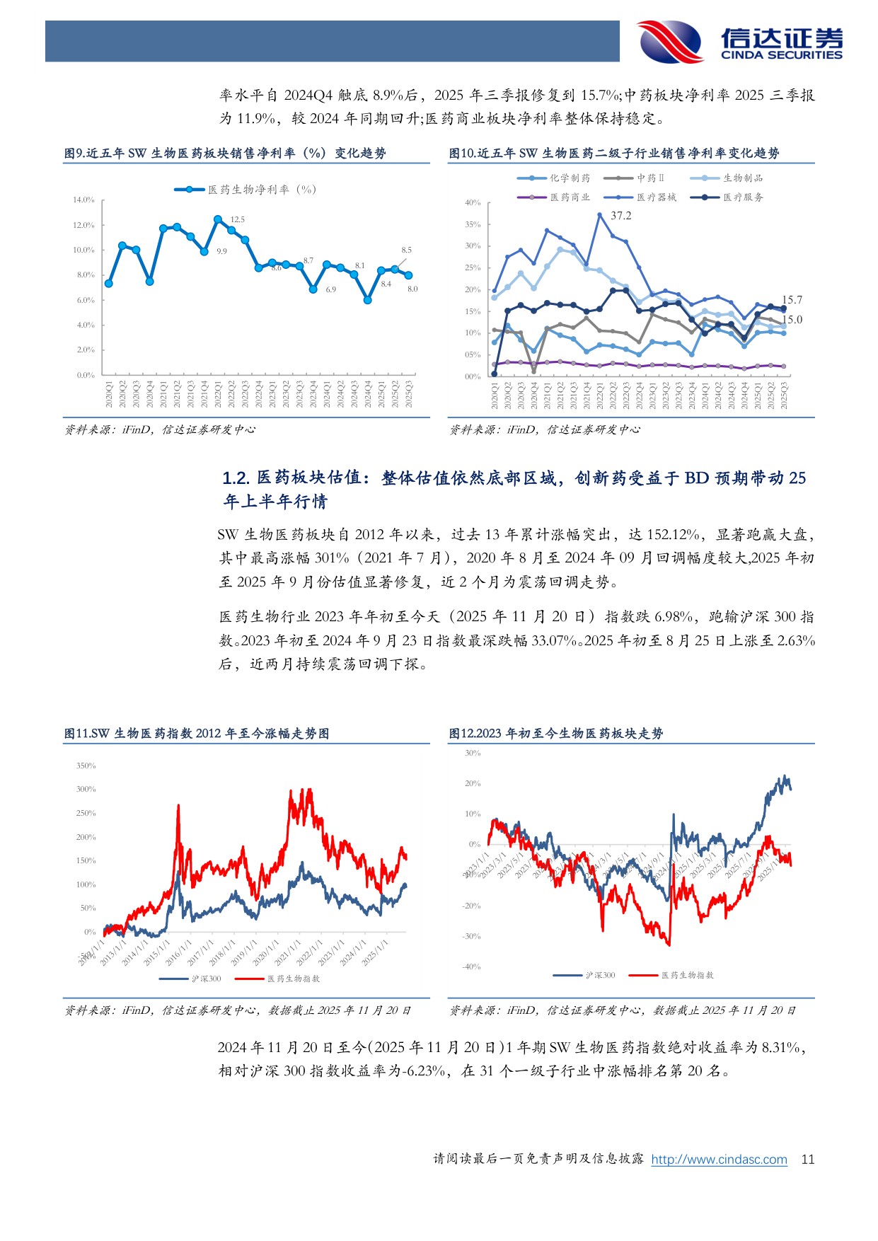 【医药生物】医药生物行业2026年度策略报告：创新跨越从跟跑至领跑，出海破局由低端向高端-20251216-信达证券-47页.pdf