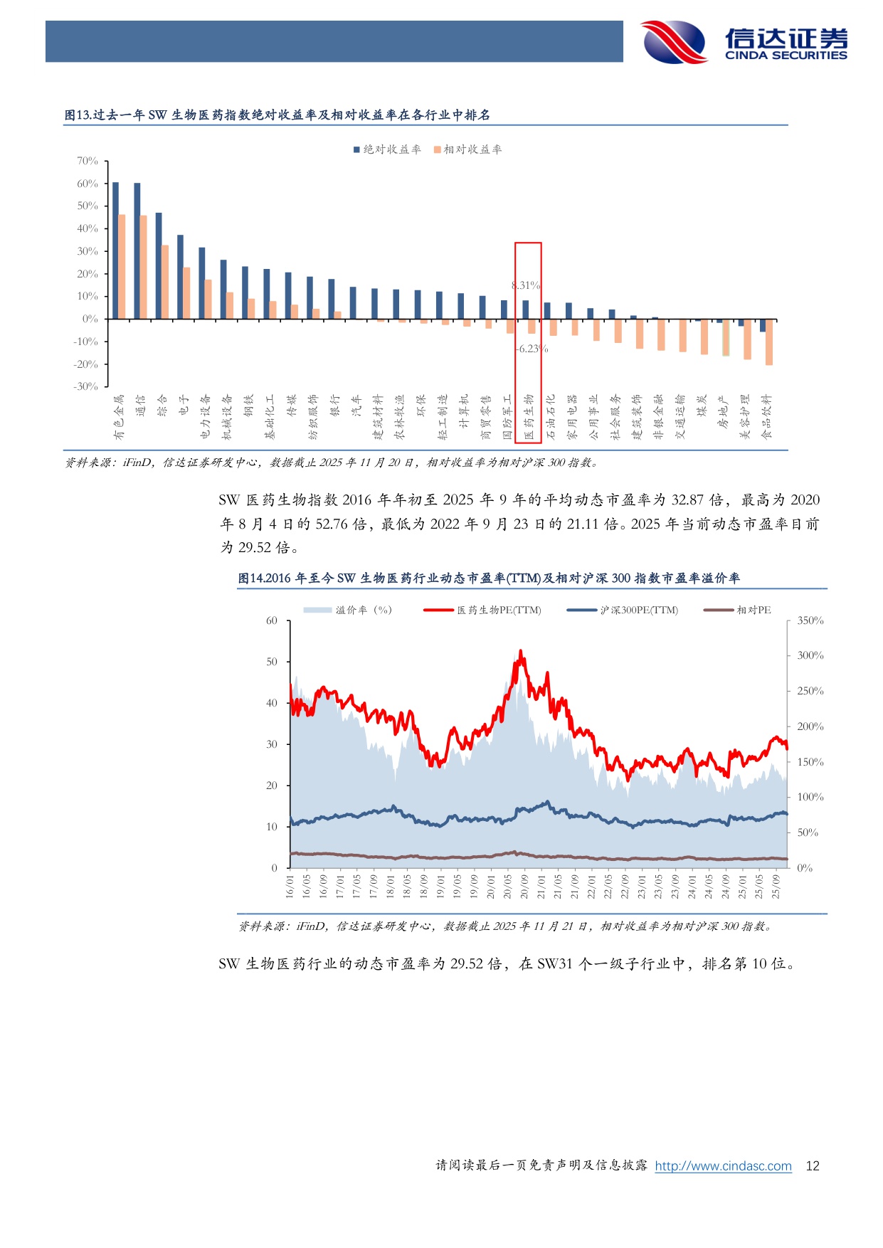 【医药生物】医药生物行业2026年度策略报告：创新跨越从跟跑至领跑，出海破局由低端向高端-20251216-信达证券-47页.pdf