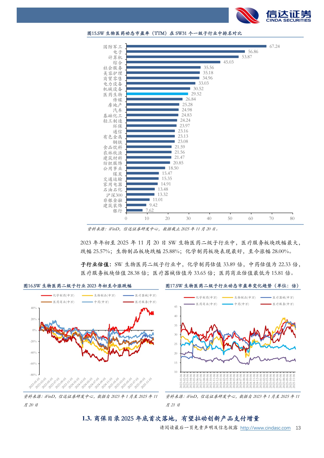 【医药生物】医药生物行业2026年度策略报告：创新跨越从跟跑至领跑，出海破局由低端向高端-20251216-信达证券-47页.pdf