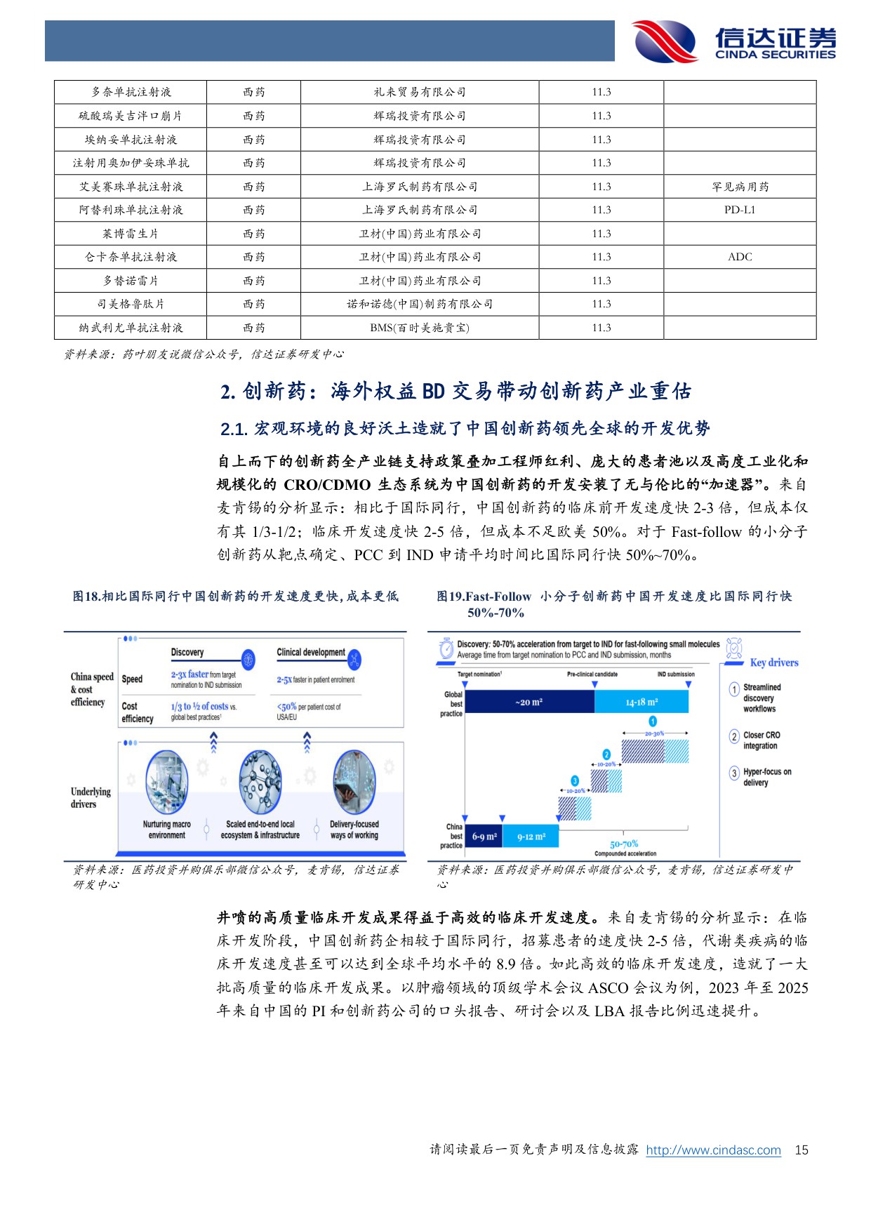 【医药生物】医药生物行业2026年度策略报告：创新跨越从跟跑至领跑，出海破局由低端向高端-20251216-信达证券-47页.pdf