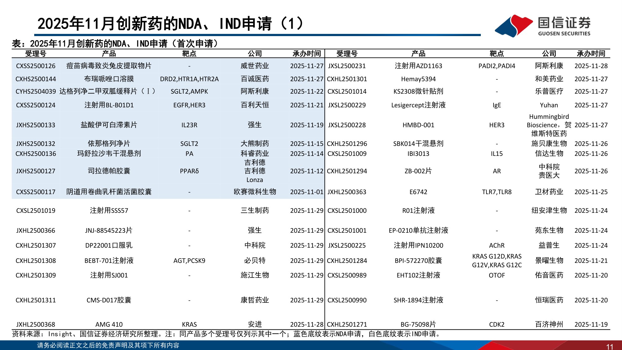 【医药生物】医药生物行业2025年12月投资策略：推荐关注CXO板块-20251225-国信证券-37页.pdf
