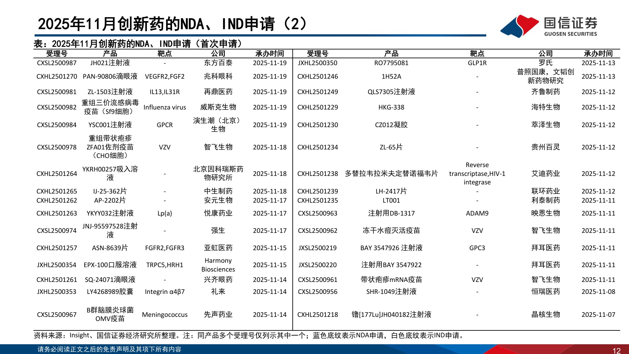 【医药生物】医药生物行业2025年12月投资策略：推荐关注CXO板块-20251225-国信证券-37页.pdf