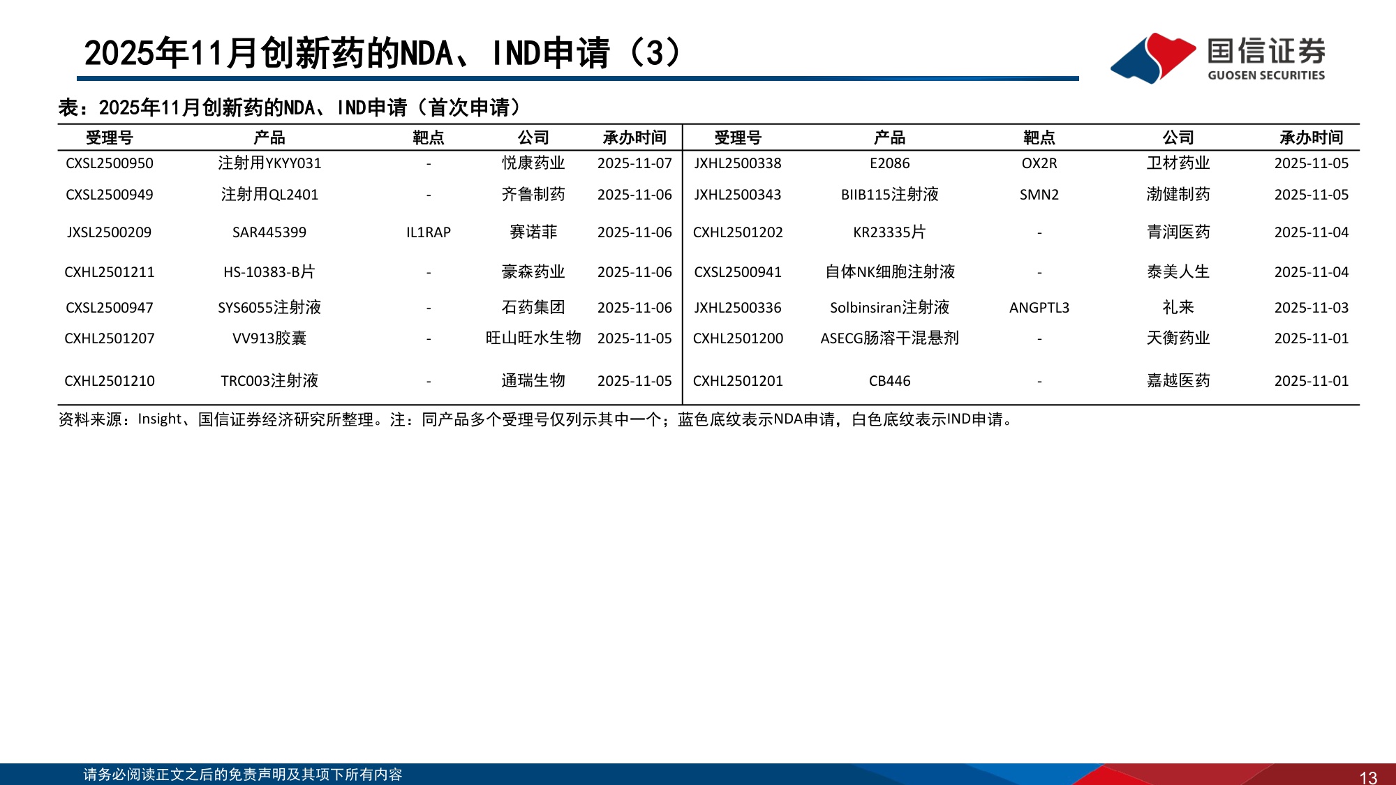 【医药生物】医药生物行业2025年12月投资策略：推荐关注CXO板块-20251225-国信证券-37页.pdf