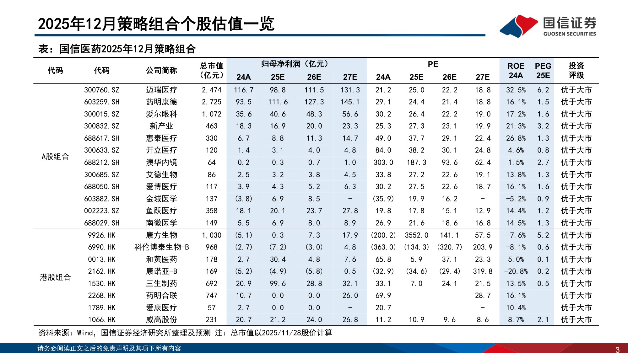 【医药生物】医药生物行业2025年12月投资策略：推荐关注CXO板块-20251225-国信证券-37页.pdf