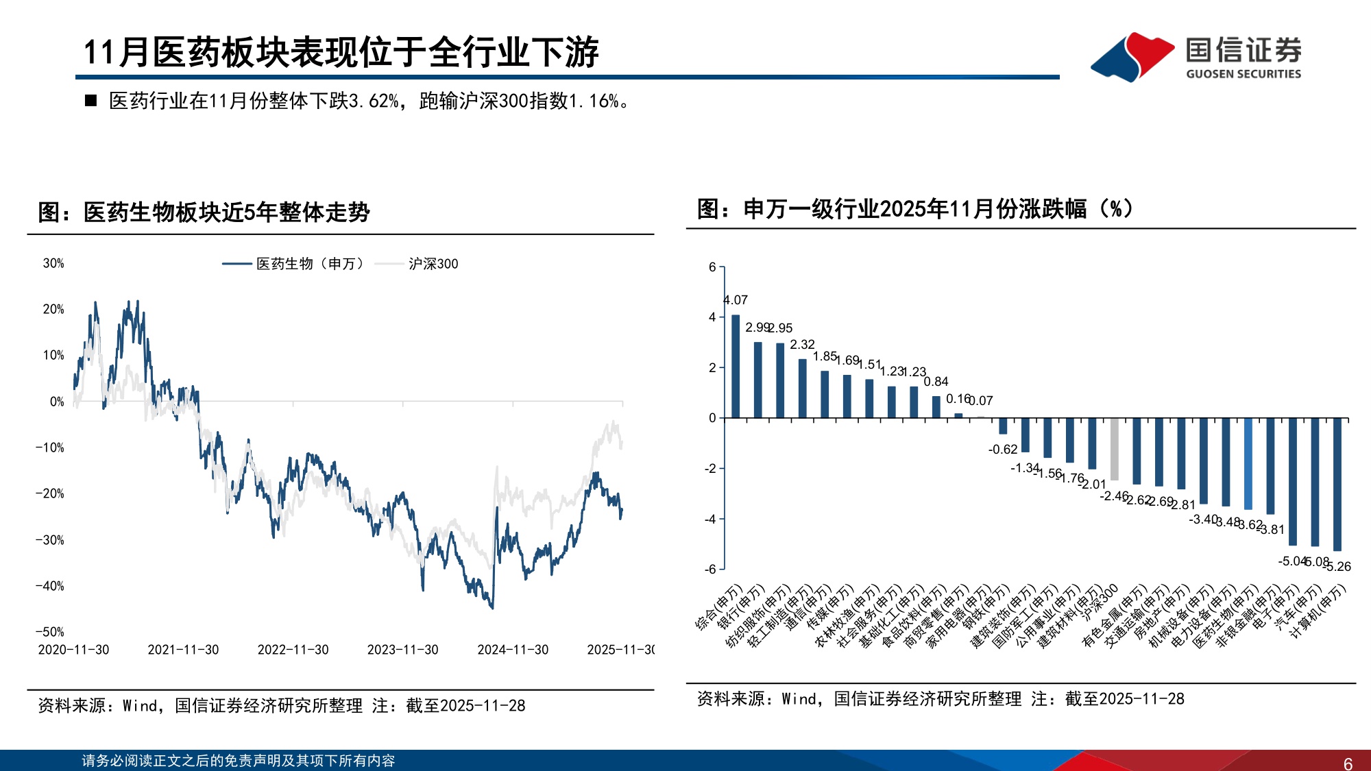 【医药生物】医药生物行业2025年12月投资策略：推荐关注CXO板块-20251225-国信证券-37页.pdf
