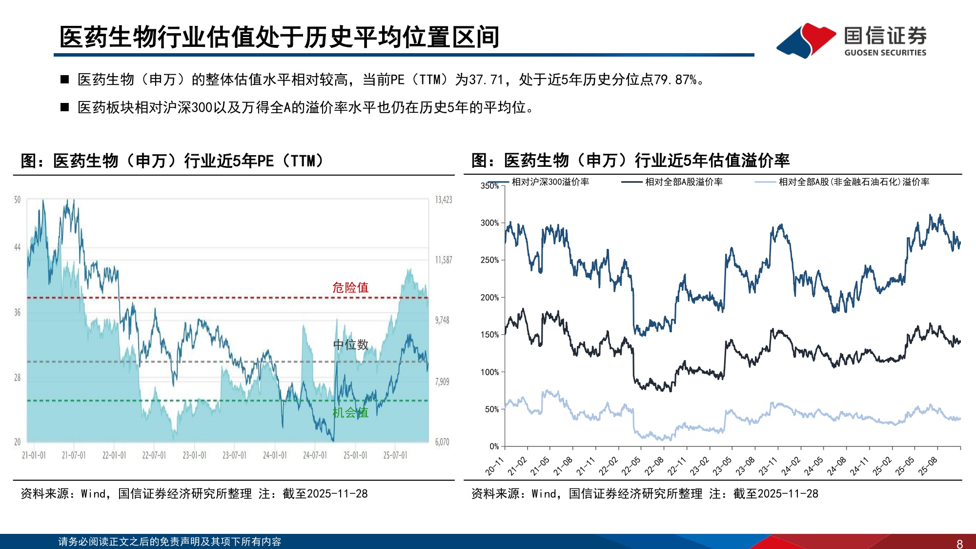 【医药生物】医药生物行业2025年12月投资策略：推荐关注CXO板块-20251225-国信证券-37页.pdf