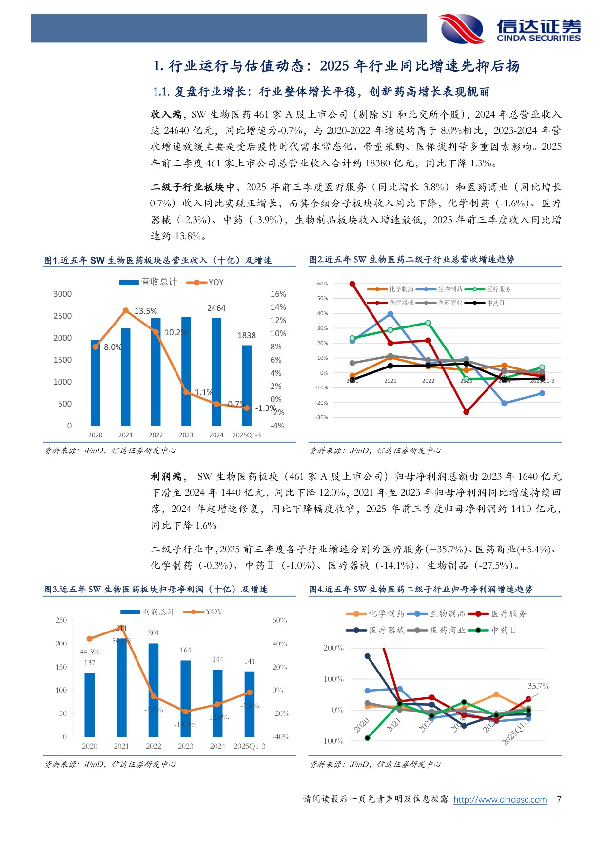 【医药生物】医药生物行业2026年度策略报告：创新跨越从跟跑至领跑，出海破局由低端向高端-20251216-信达证券-47页.pdf