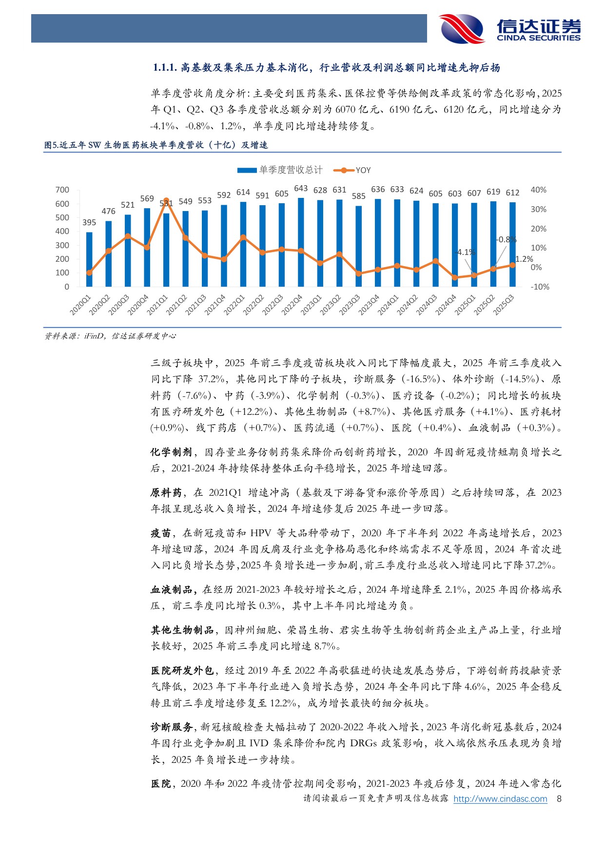 【医药生物】医药生物行业2026年度策略报告：创新跨越从跟跑至领跑，出海破局由低端向高端-20251216-信达证券-47页.pdf