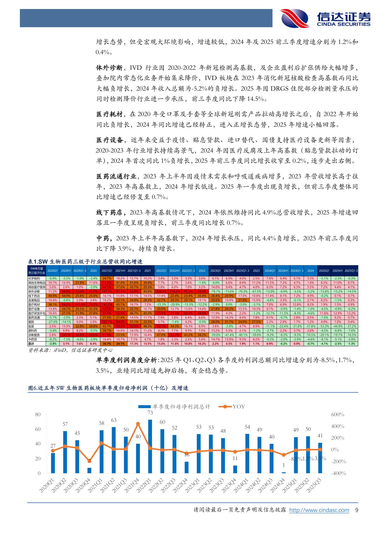 【医药生物】医药生物行业2026年度策略报告：创新跨越从跟跑至领跑，出海破局由低端向高端-20251216-信达证券-47页.pdf
