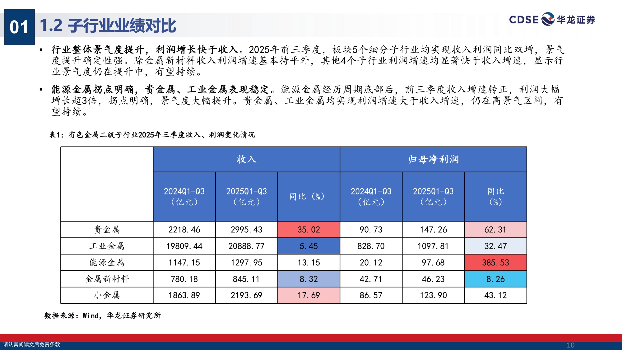 【有色金属】有色金属行业2026年投资策略报告：实物资产的时代：把握工业金属投资机会-20251222-华龙证券-29页.pdf