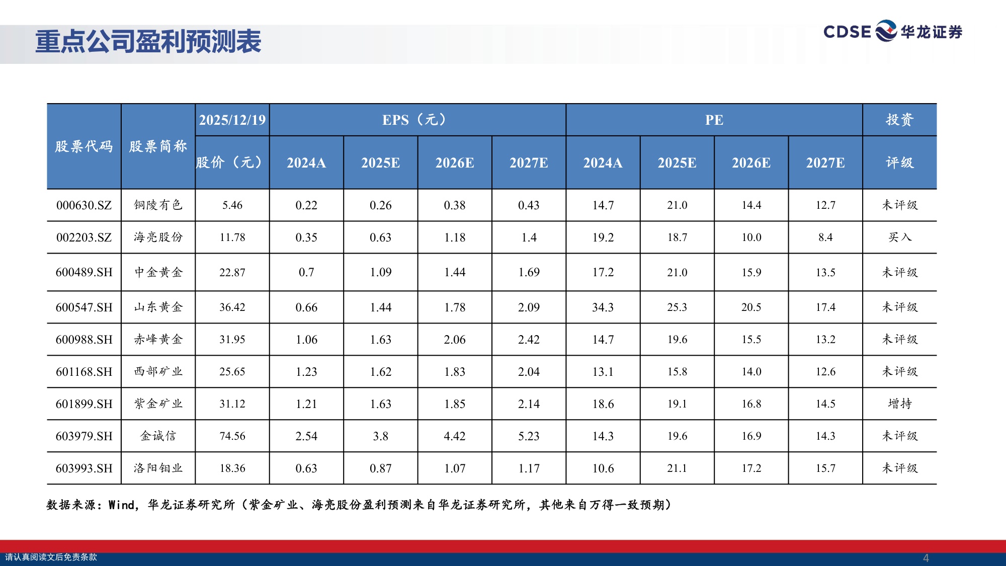 【有色金属】有色金属行业2026年投资策略报告：实物资产的时代：把握工业金属投资机会-20251222-华龙证券-29页.pdf