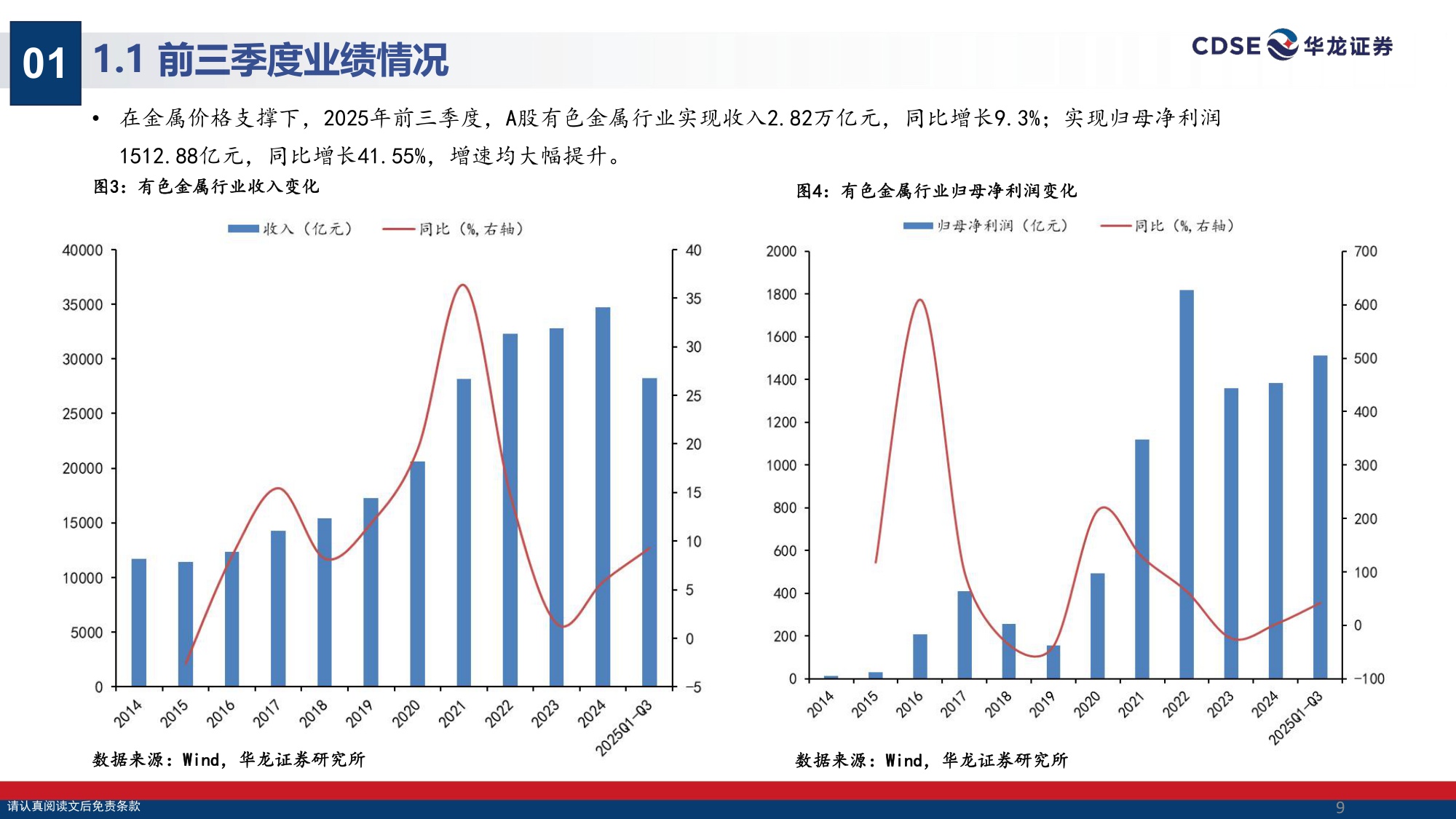 【有色金属】有色金属行业2026年投资策略报告：实物资产的时代：把握工业金属投资机会-20251222-华龙证券-29页.pdf