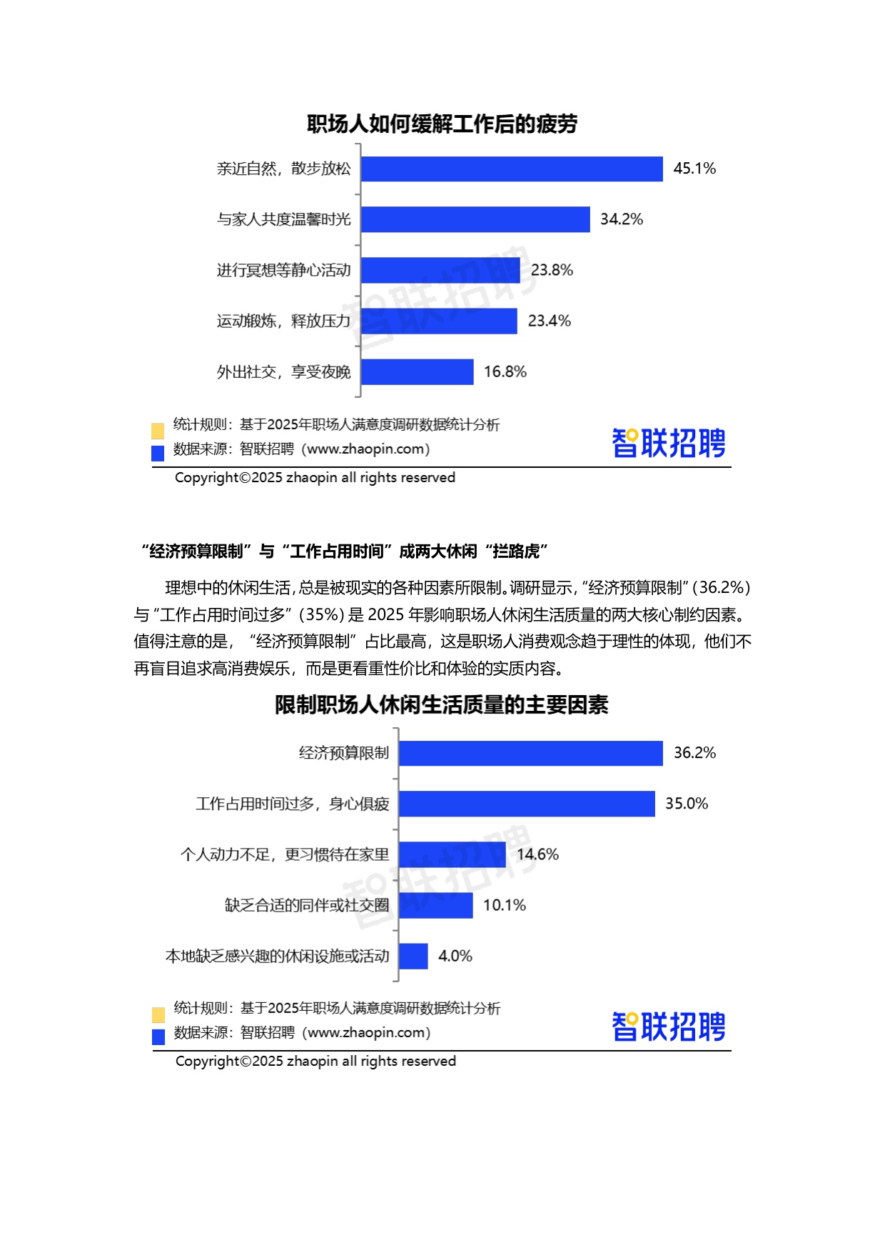 【智联招聘】2025年职场人工作生活满意度调研报告.pdf