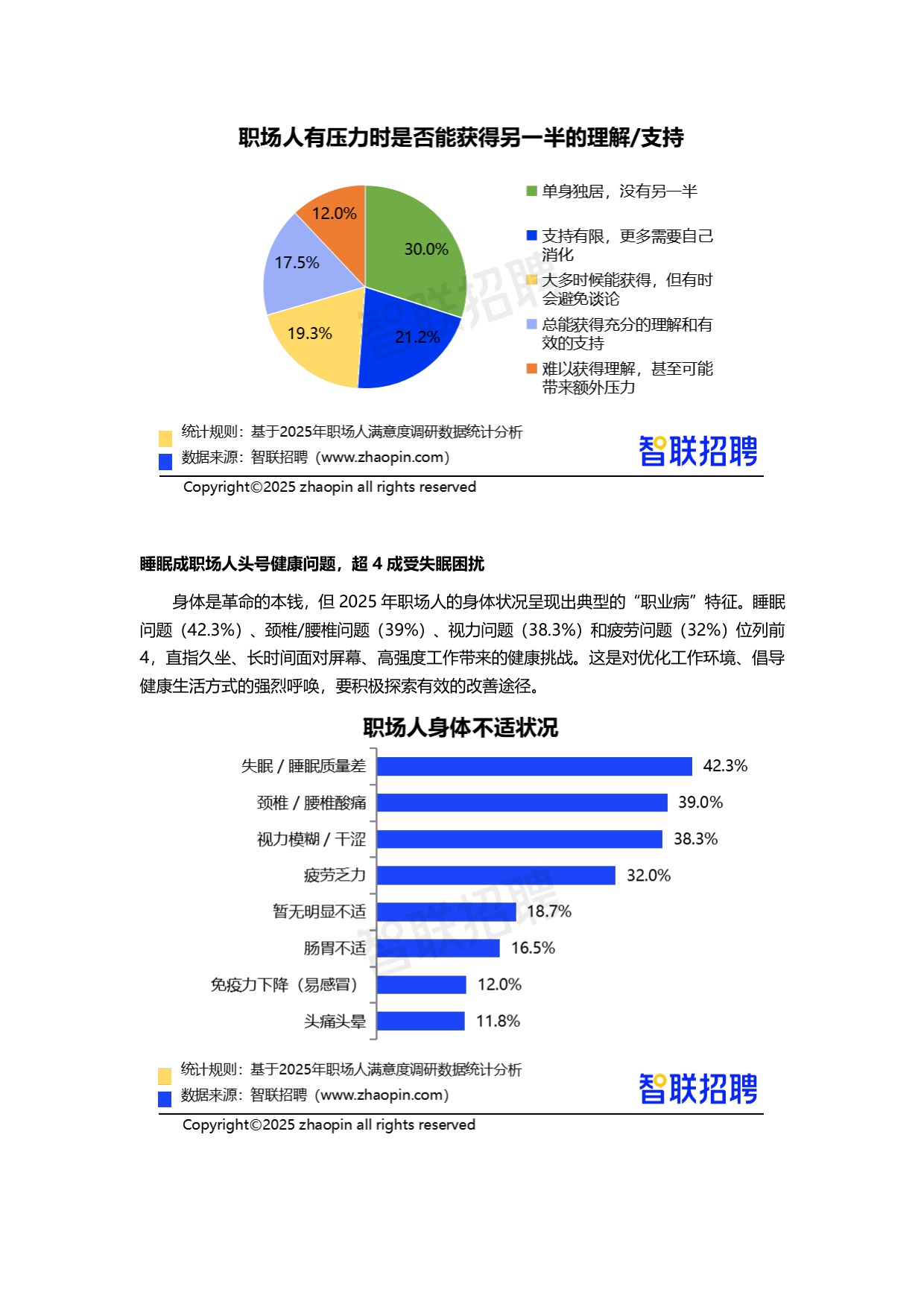 【智联招聘】2025年职场人工作生活满意度调研报告.pdf