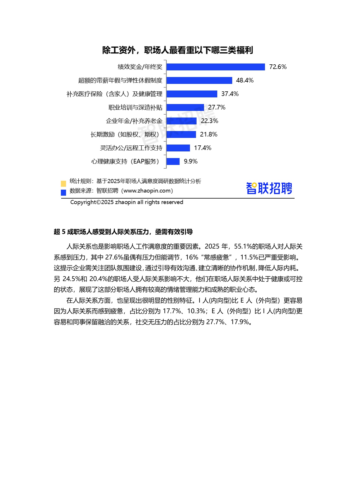 【智联招聘】2025年职场人工作生活满意度调研报告.pdf