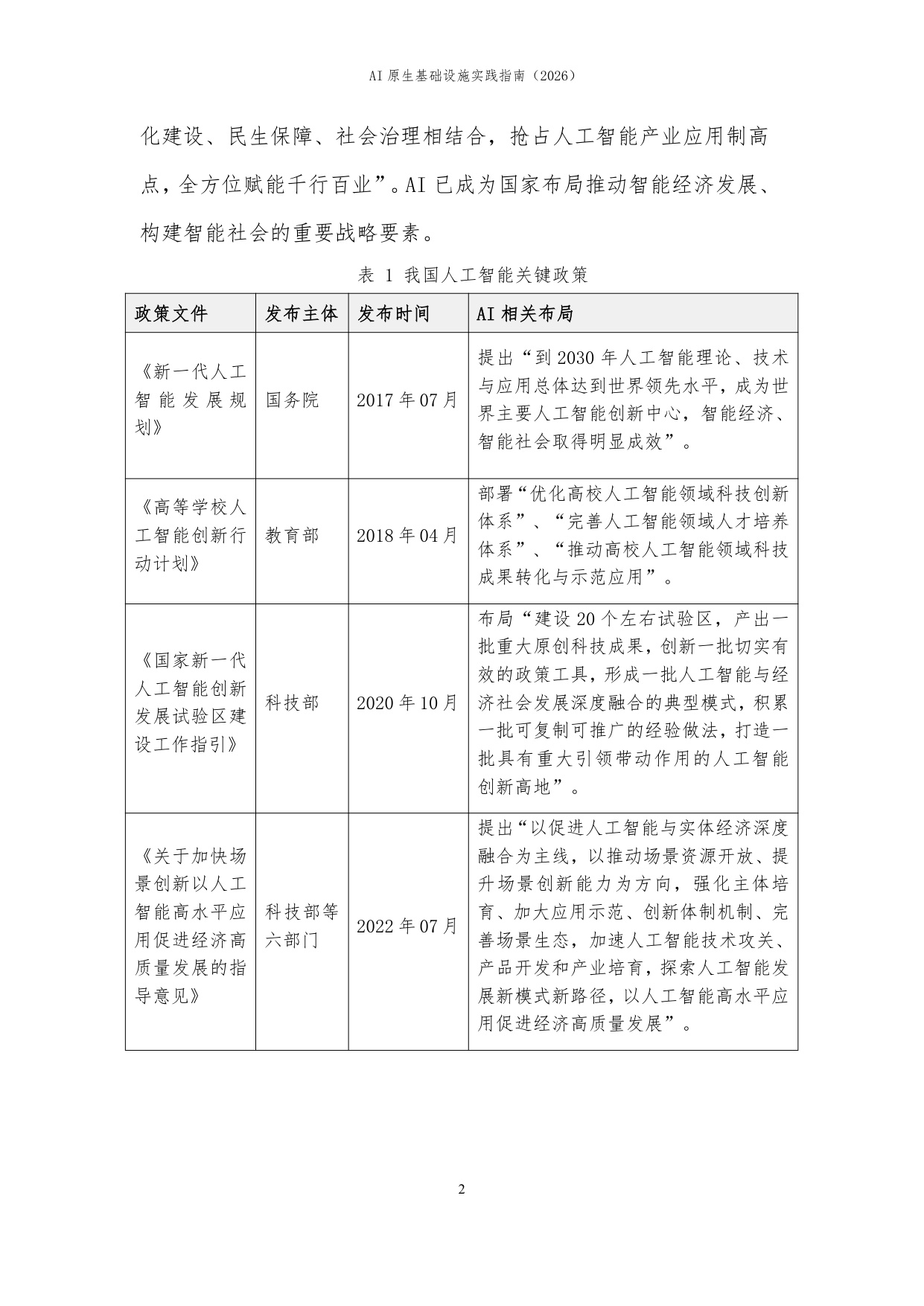 【中国信通院】AI原生基础设施实践指南（2026）.pdf