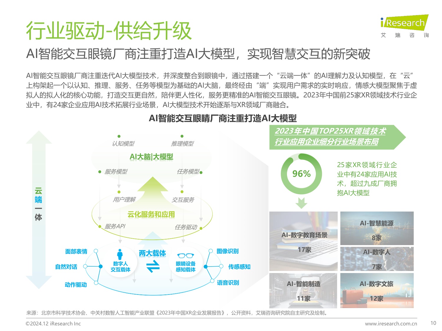 2024年AI智能交互眼镜产业洞察报告.pdf
