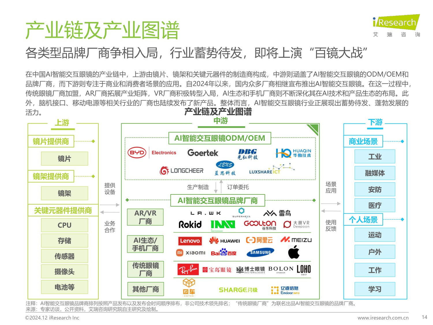 2024年AI智能交互眼镜产业洞察报告.pdf