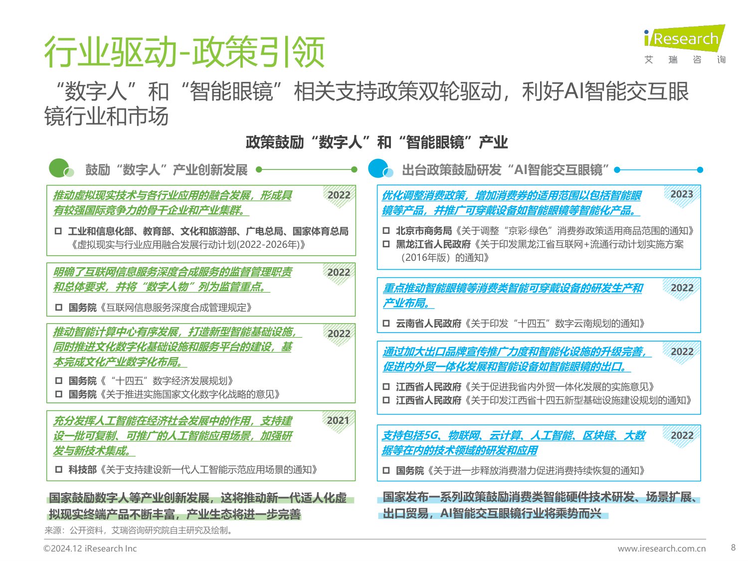 2024年AI智能交互眼镜产业洞察报告.pdf