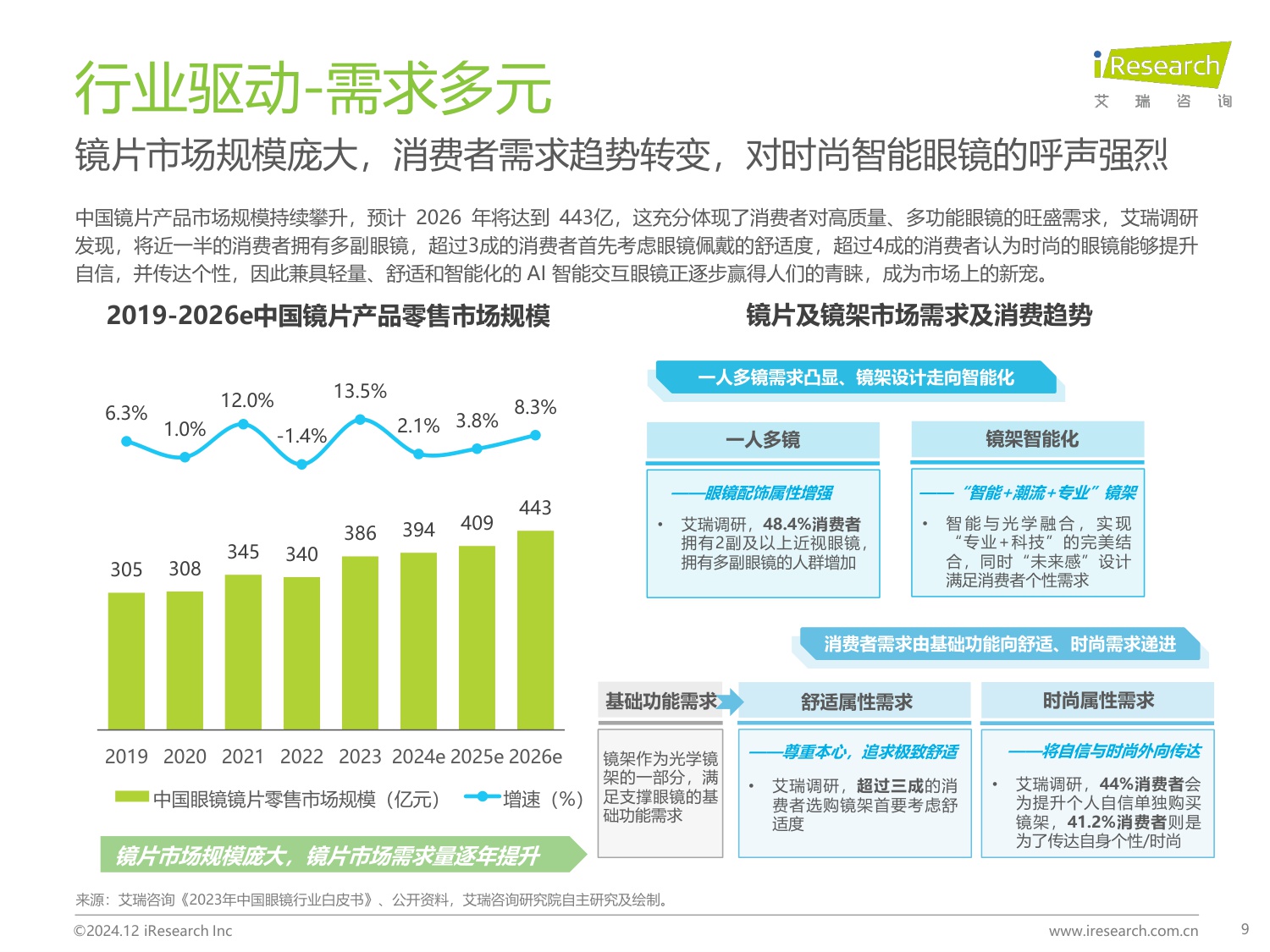 2024年AI智能交互眼镜产业洞察报告.pdf