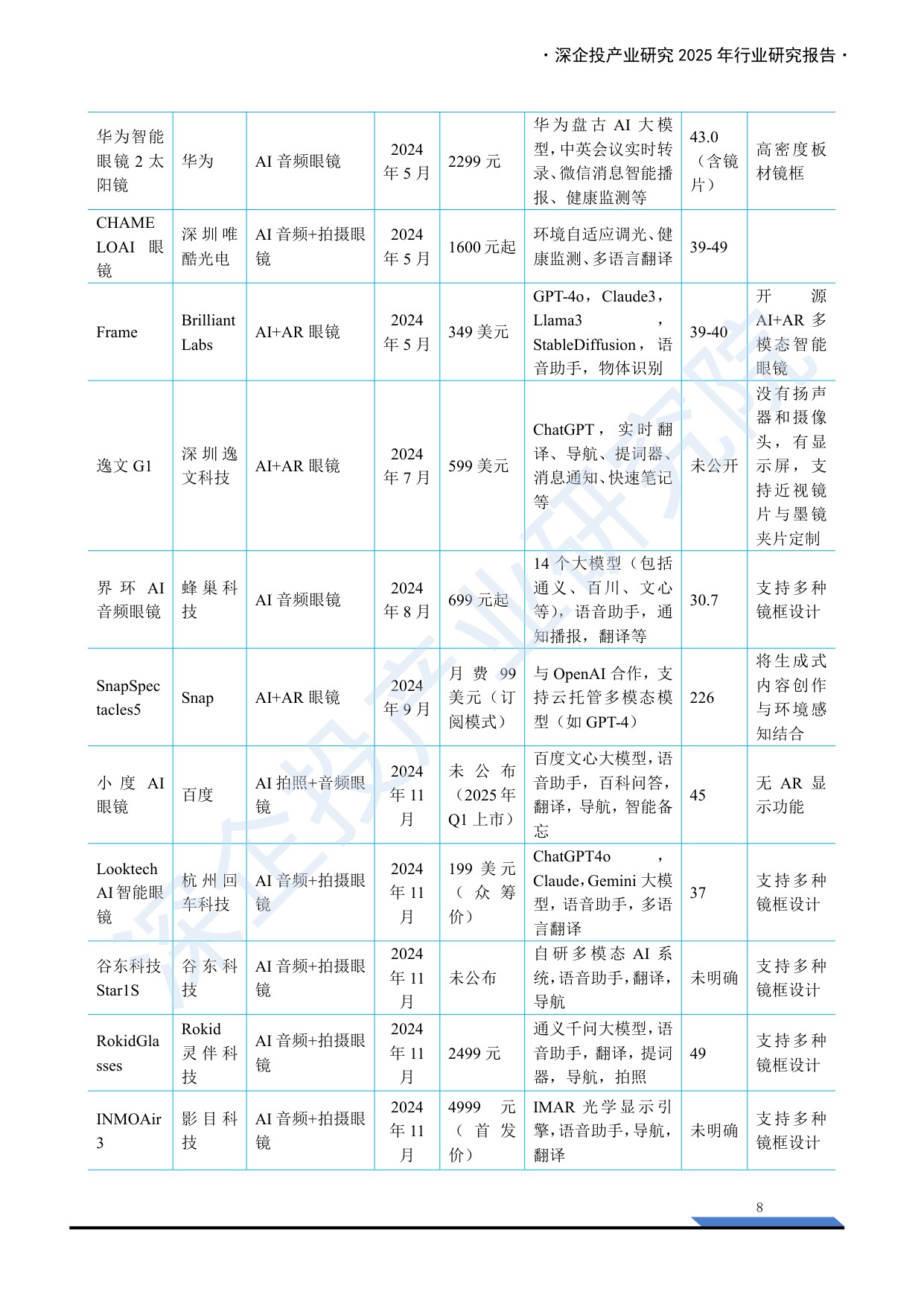 2025AI眼镜产业链研究报告：万亿新赛道，下一代普及的智能终端来临？.pdf