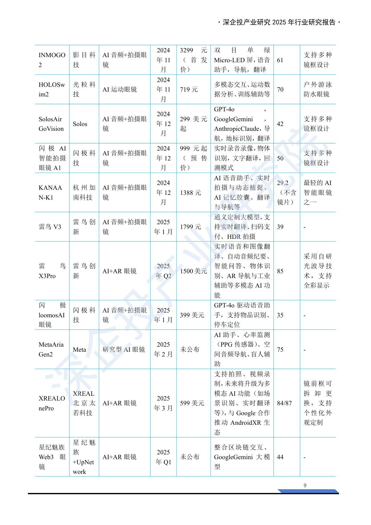 2025AI眼镜产业链研究报告：万亿新赛道，下一代普及的智能终端来临？.pdf