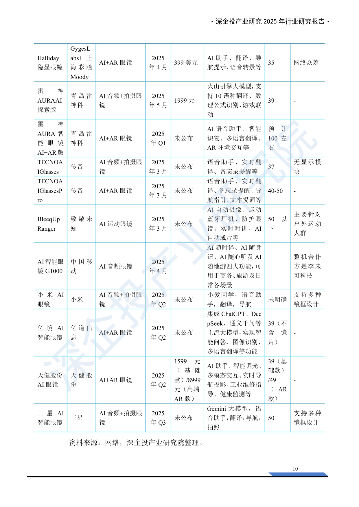 2025AI眼镜产业链研究报告：万亿新赛道，下一代普及的智能终端来临？.pdf