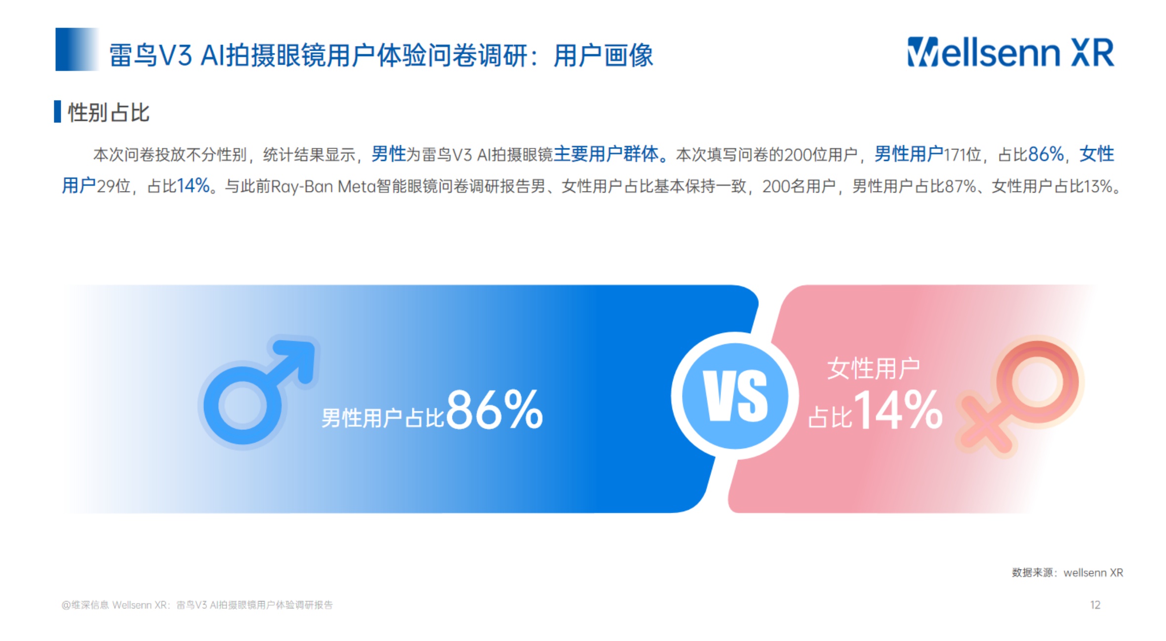 2025雷鸟V3AI拍摄眼镜用户体验报告.pdf