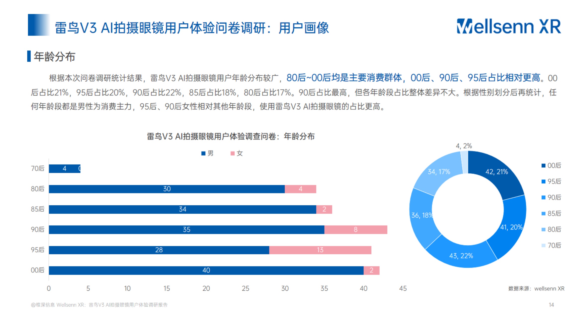 2025雷鸟V3AI拍摄眼镜用户体验报告.pdf
