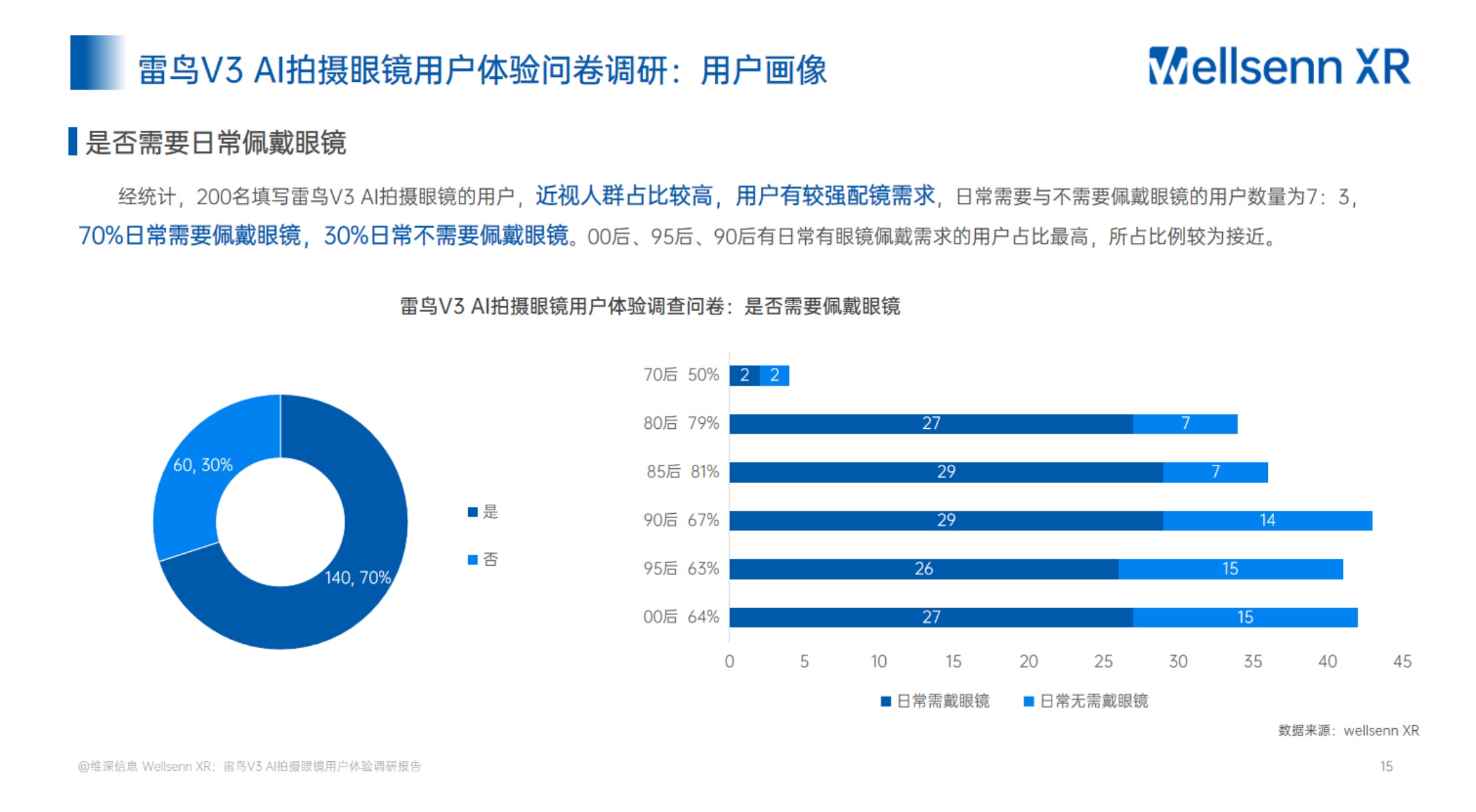 2025雷鸟V3AI拍摄眼镜用户体验报告.pdf